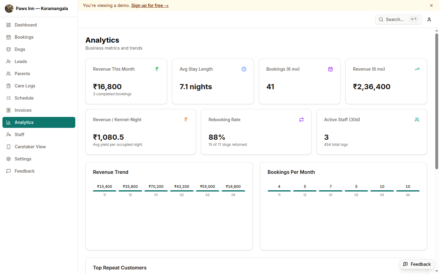 Staff performance analytics